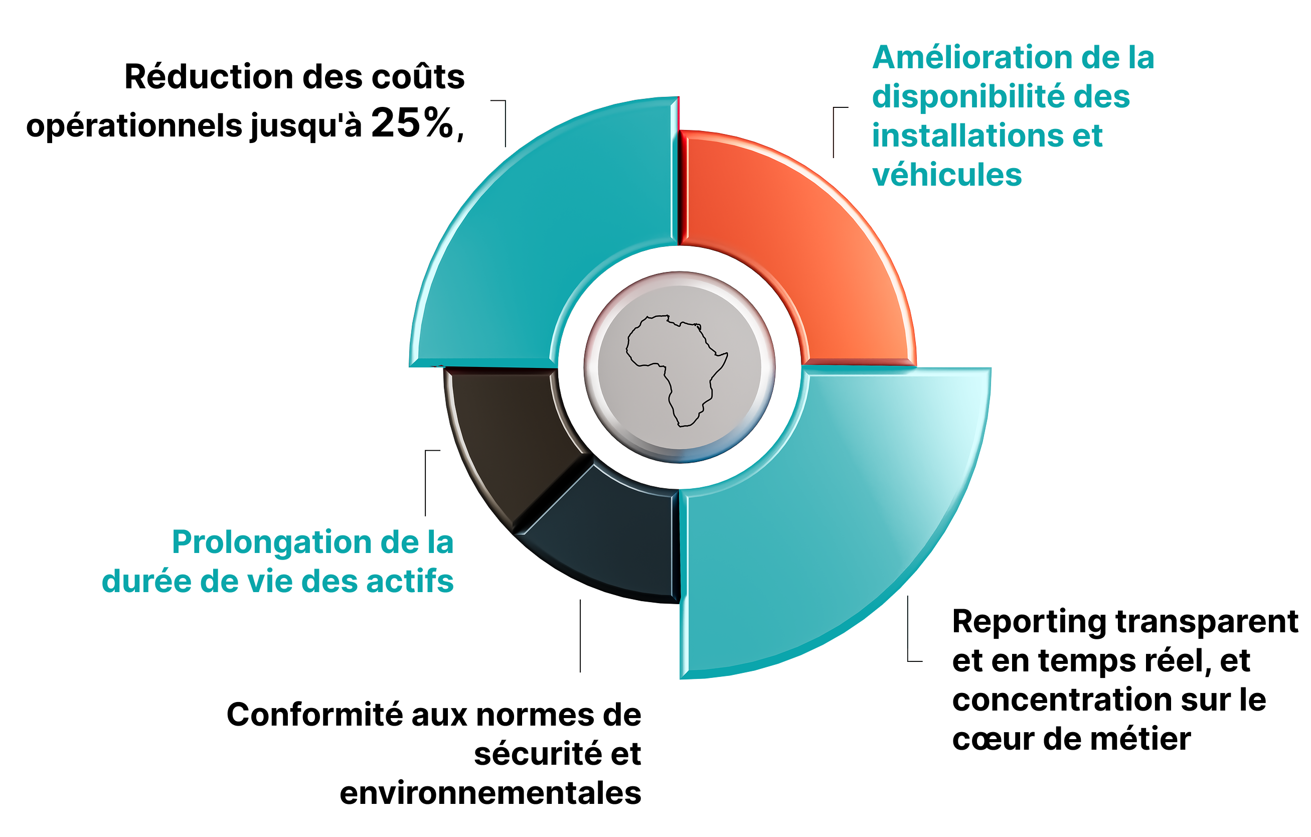 Description de l'image centre et responsive