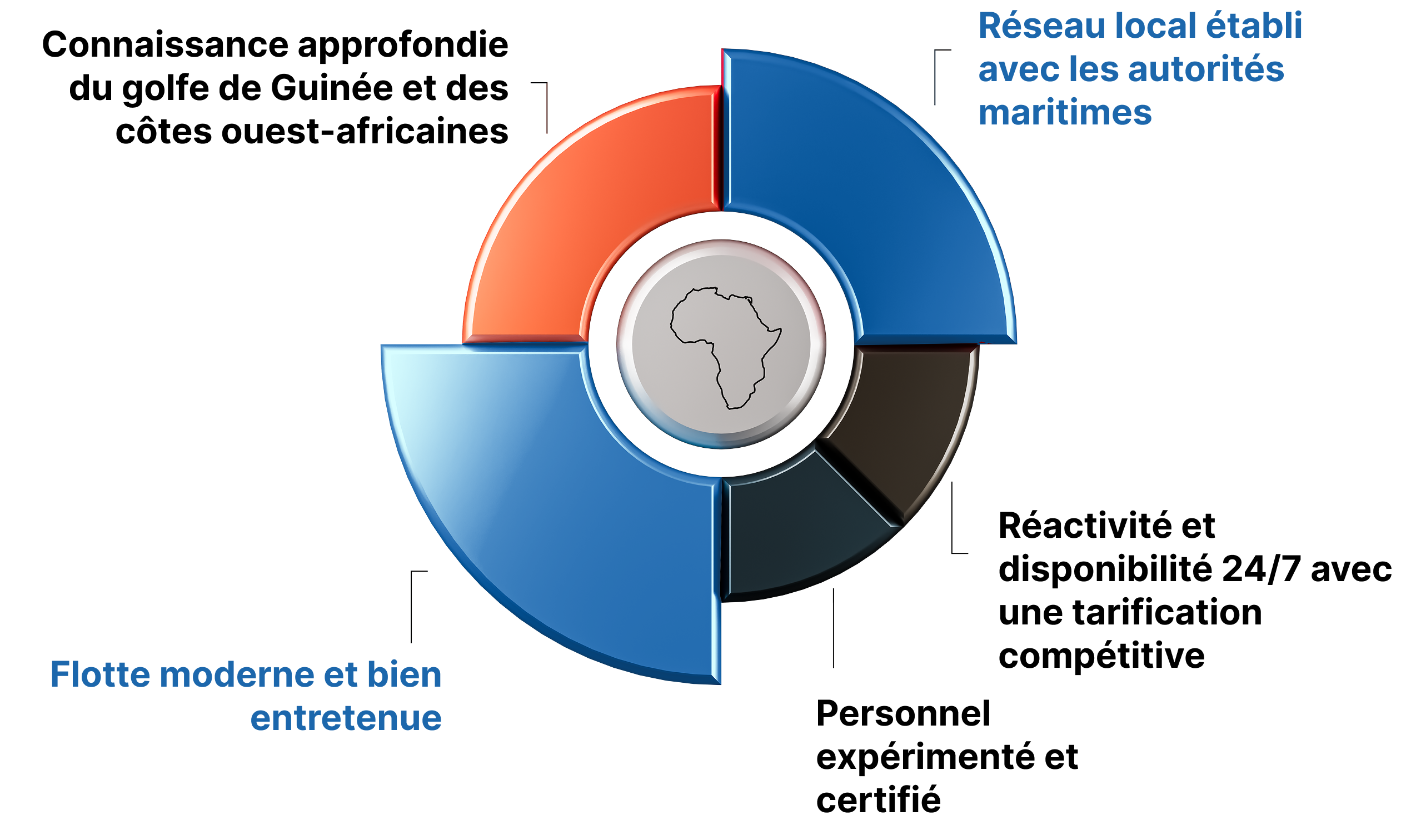 Description de l'image centre et responsive